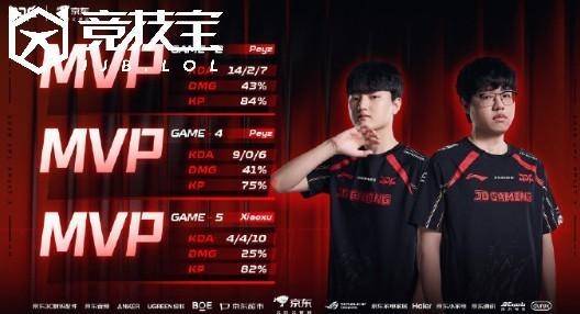 包含V5力克JDG，Caps制霸全场的词条